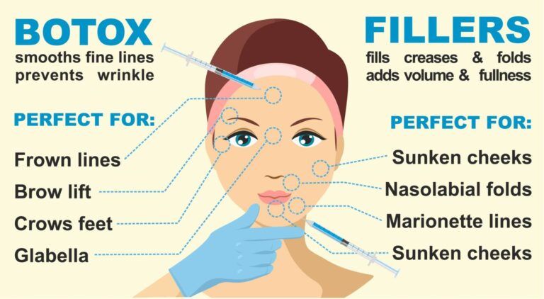 Botox Injections scaled